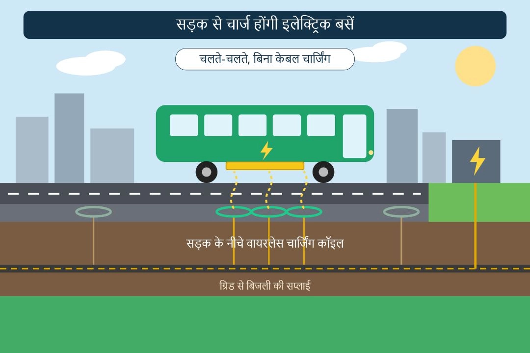 अब सड़क से पहियों के जरिये चार्ज होंगी इलेक्ट्रिक बसें!