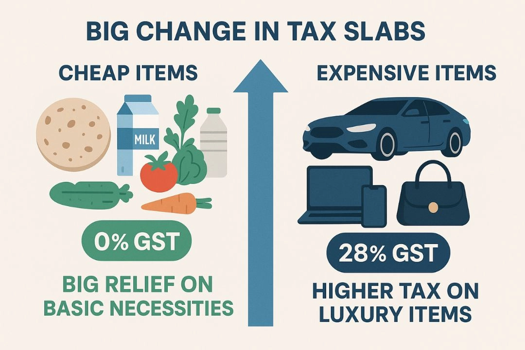 GST पर आम आदमी को बड़ी राहत!