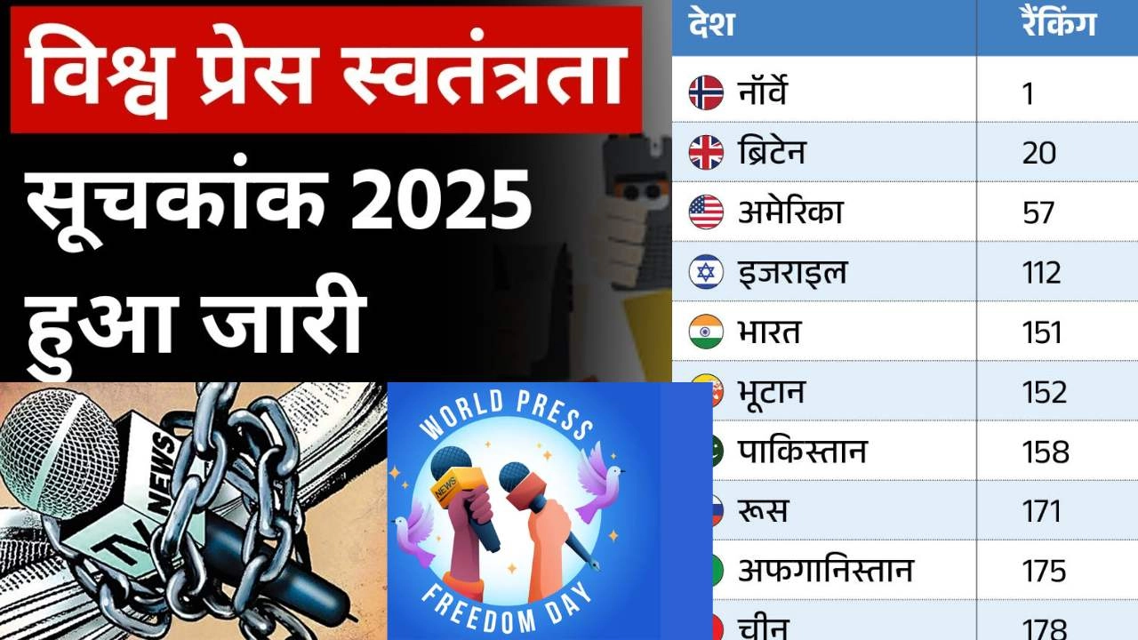 वर्ल्ड प्रेस फ्रीडम इंडेक्स 2025